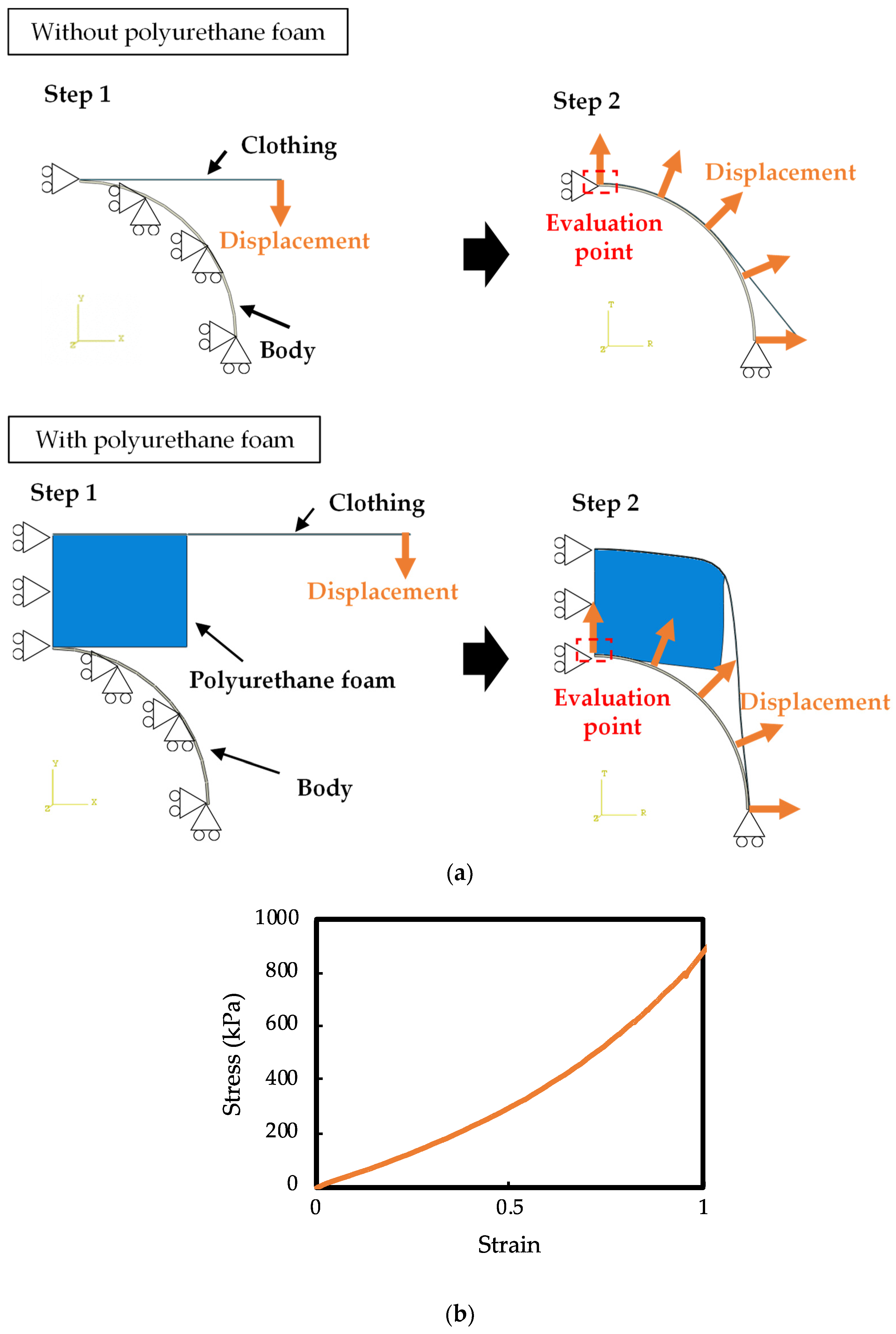 Sensors 24 02985 g004