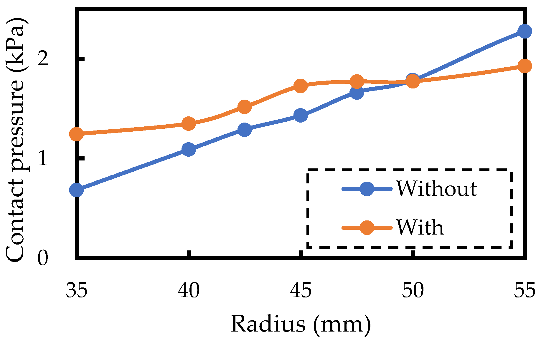 Sensors 24 02985 g005