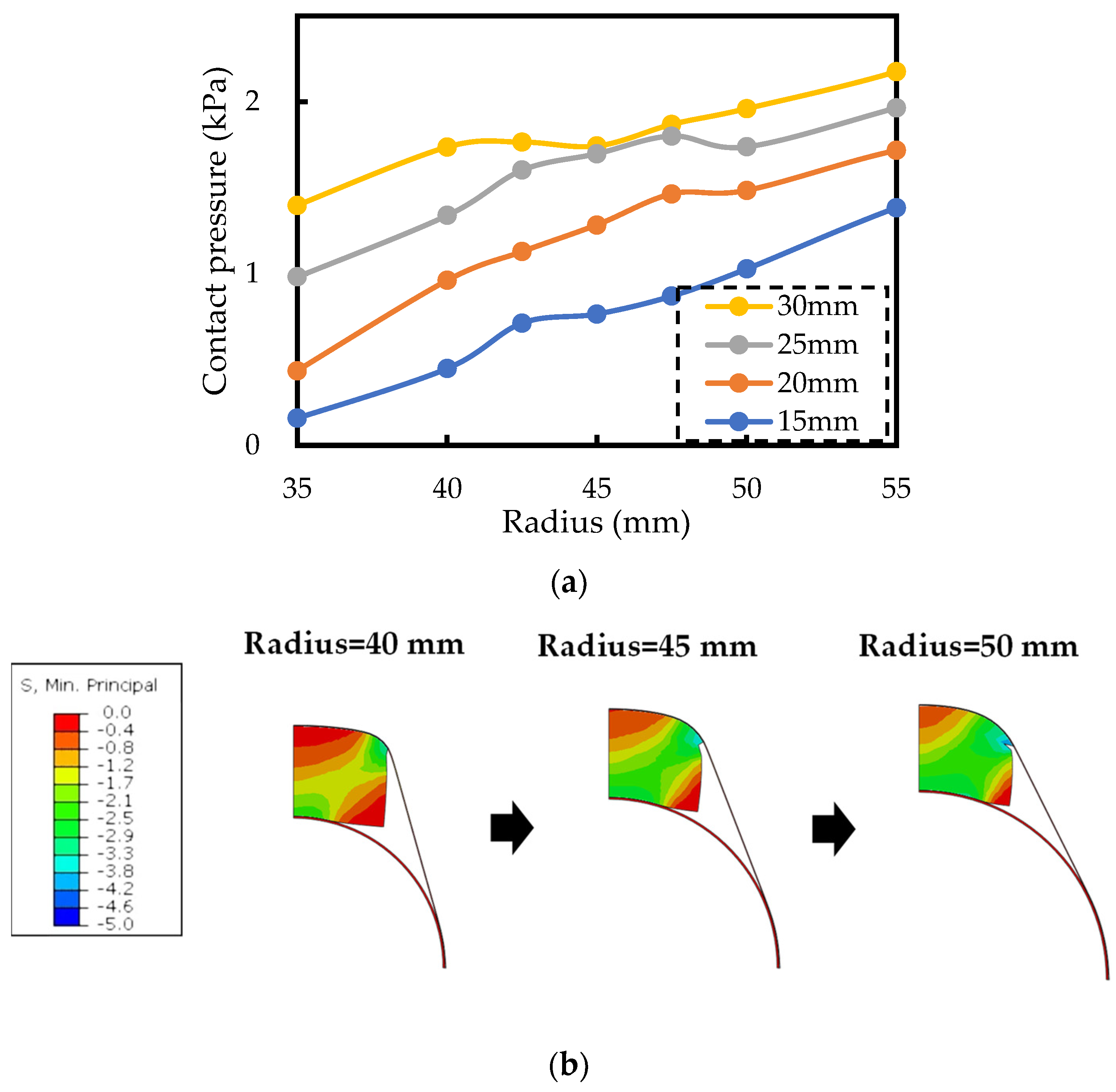 Sensors 24 02985 g006