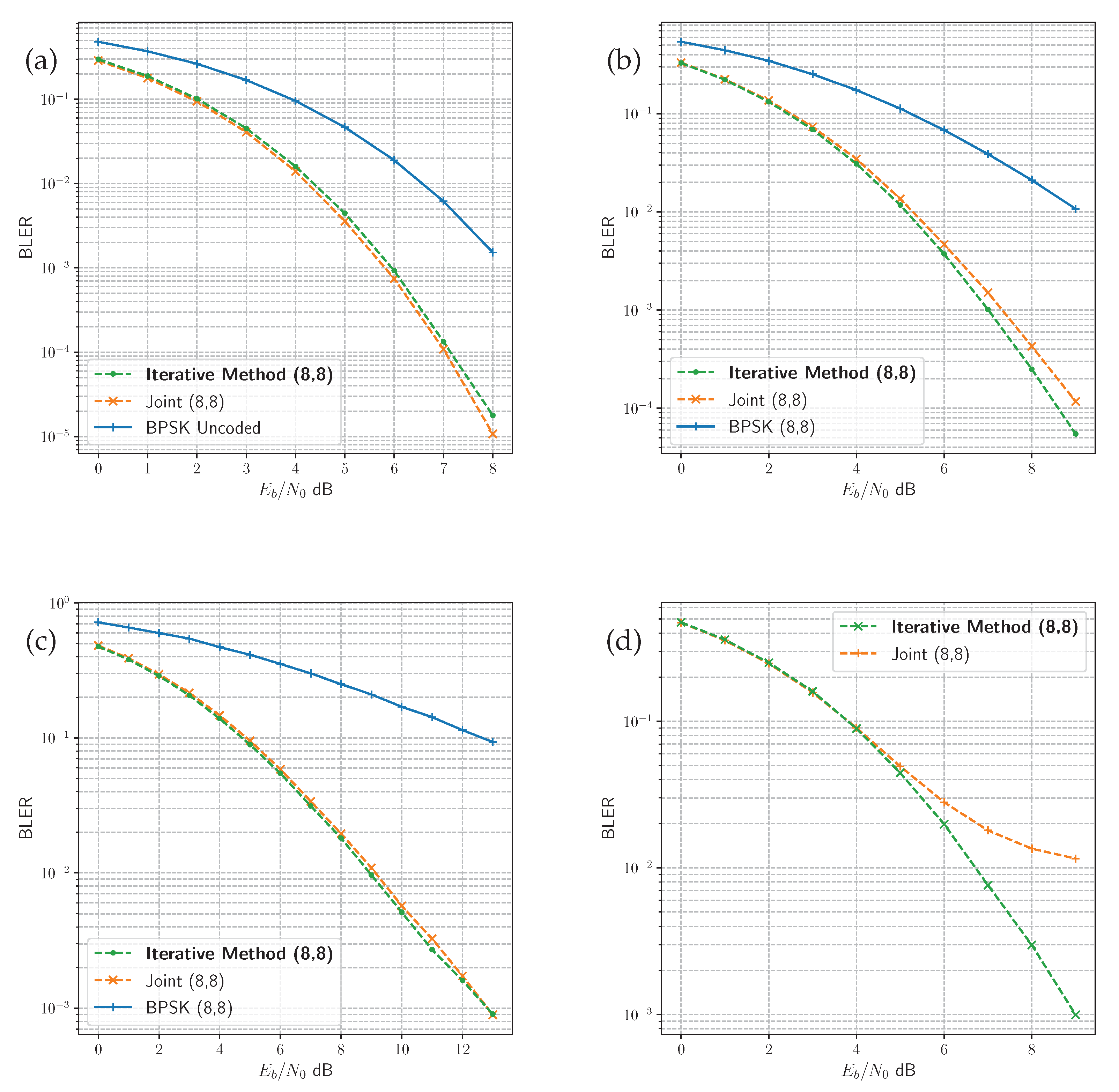 Sensors 24 02993 g006