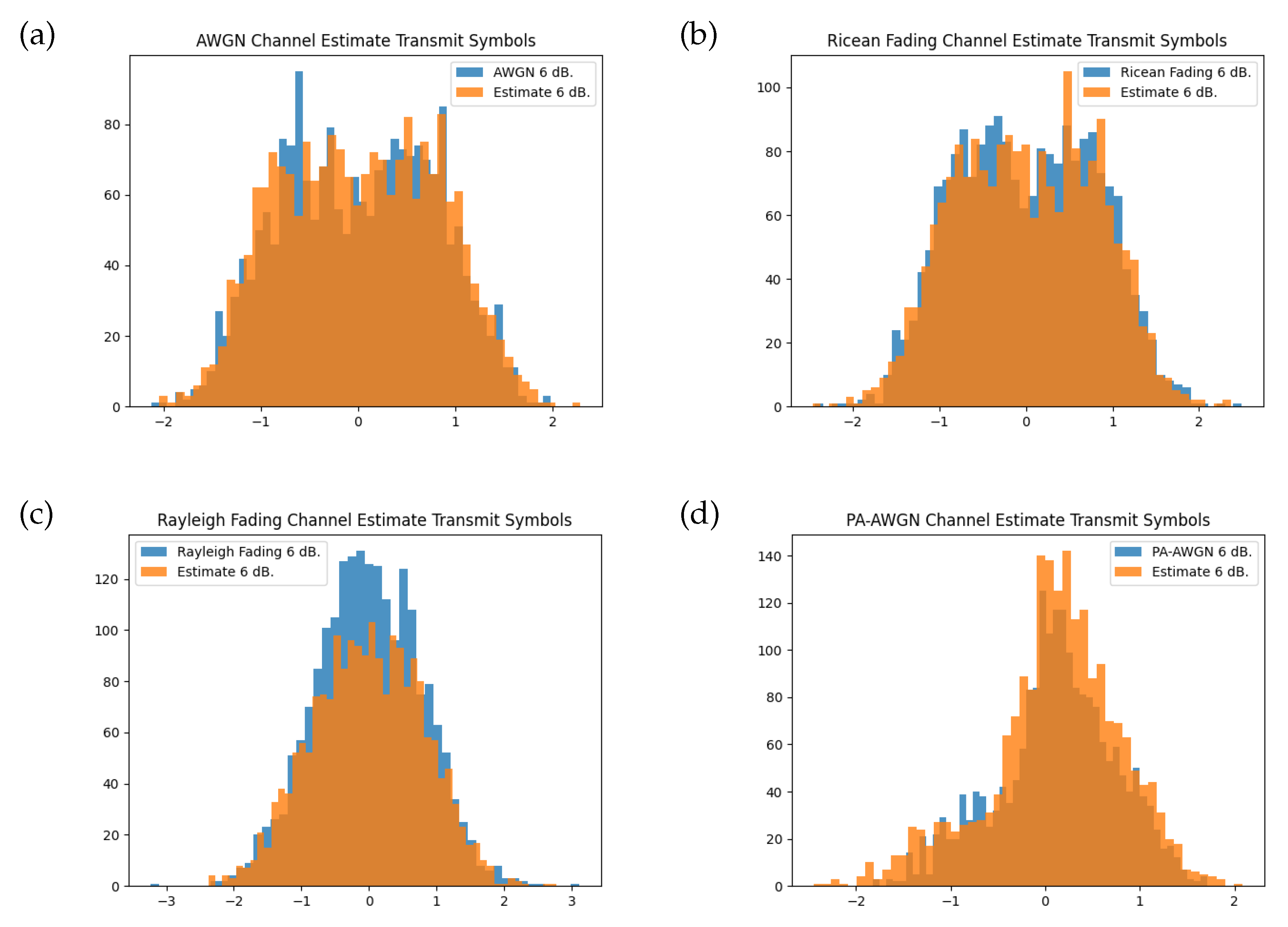 Sensors 24 02993 g008