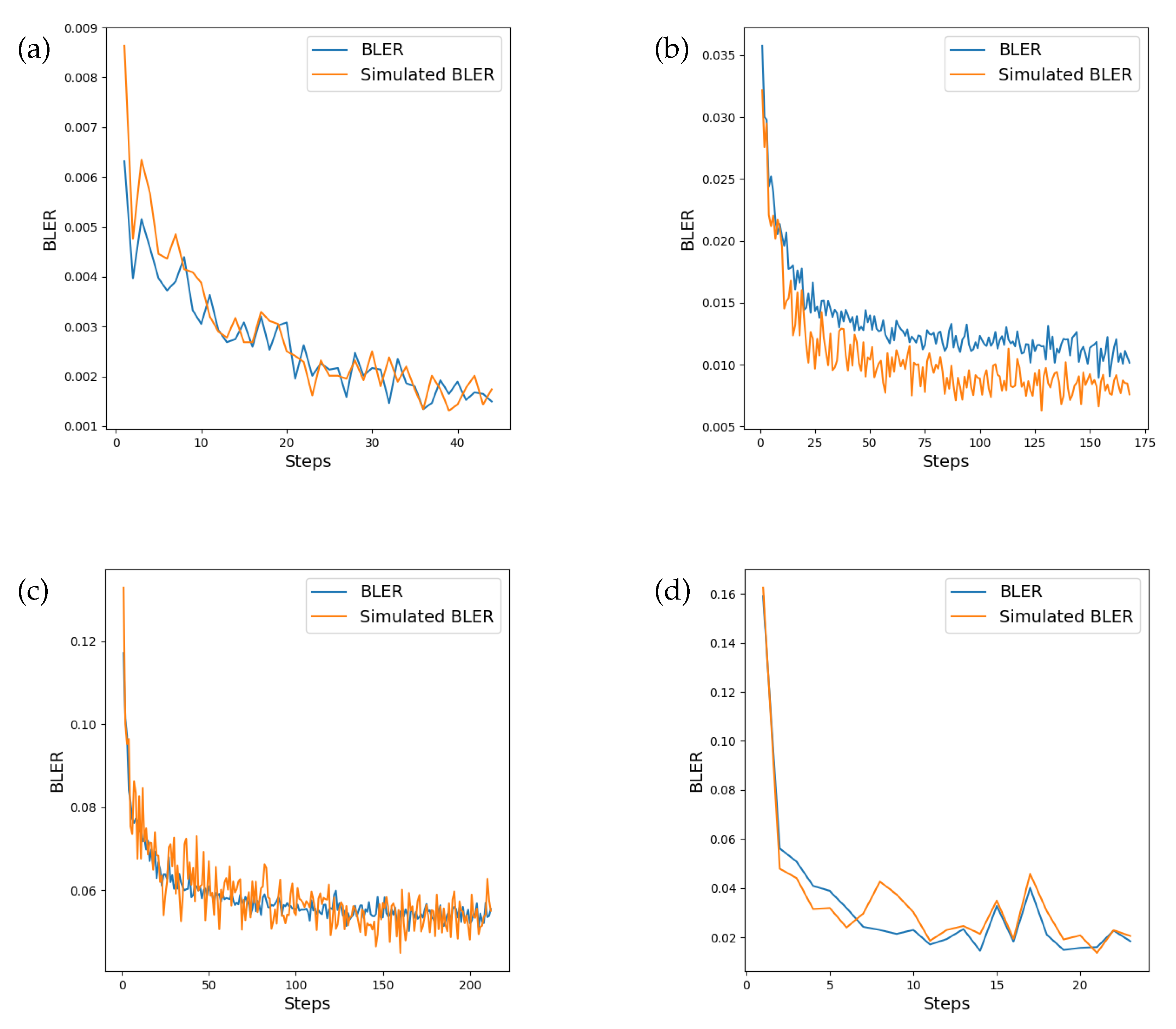 Sensors 24 02993 g009