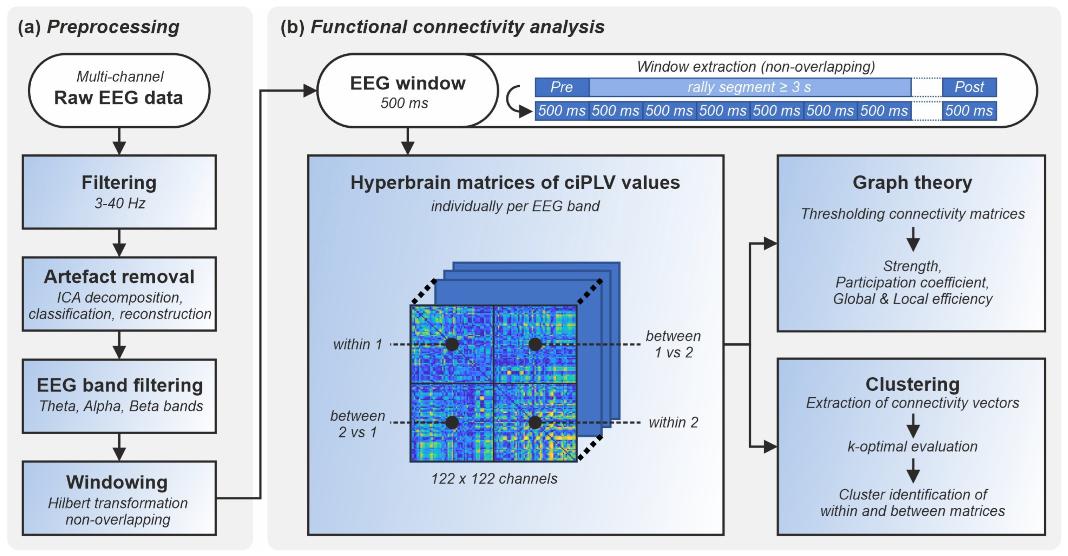 Sensors 24 02995 g002 Sensors 24 02995 g002