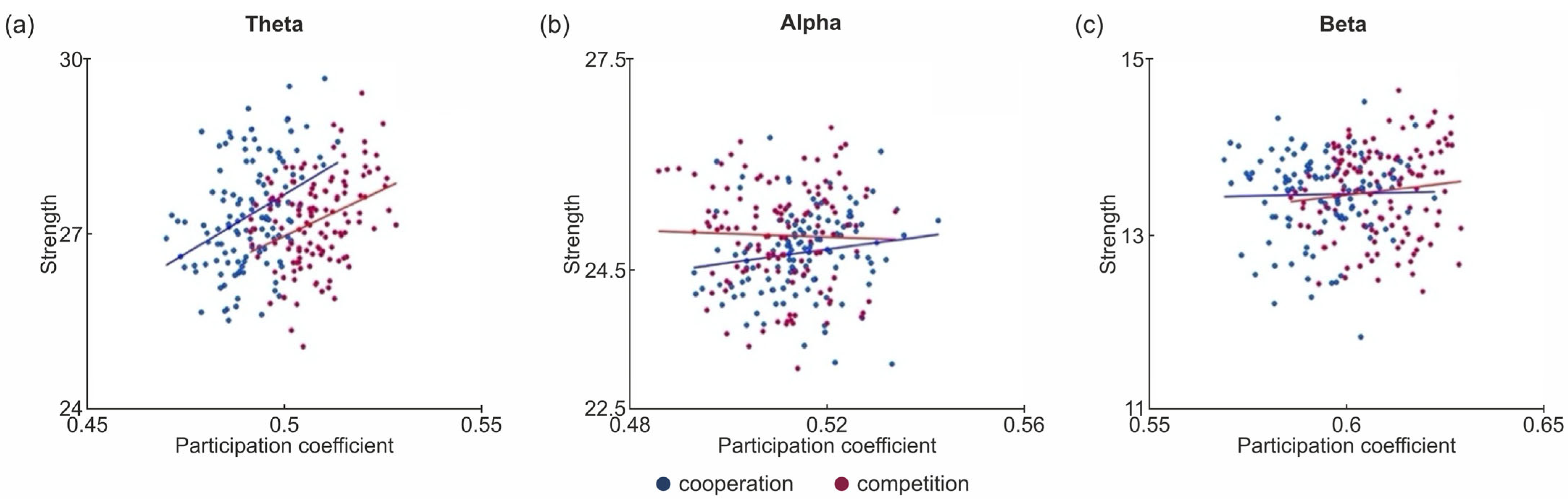 Sensors 24 02995 g006 Sensors 24 02995 g006