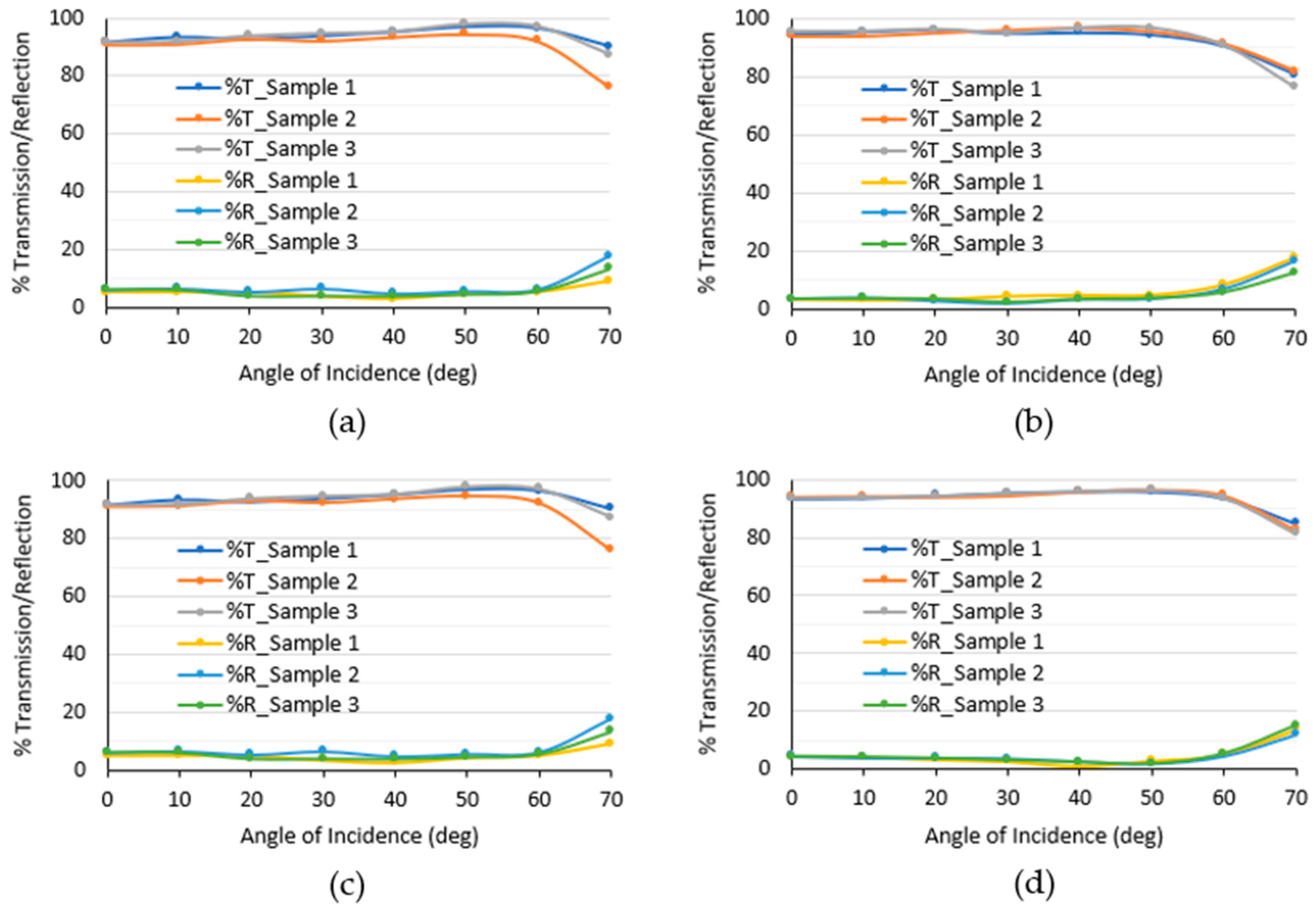 Sensors 24 02997 g006