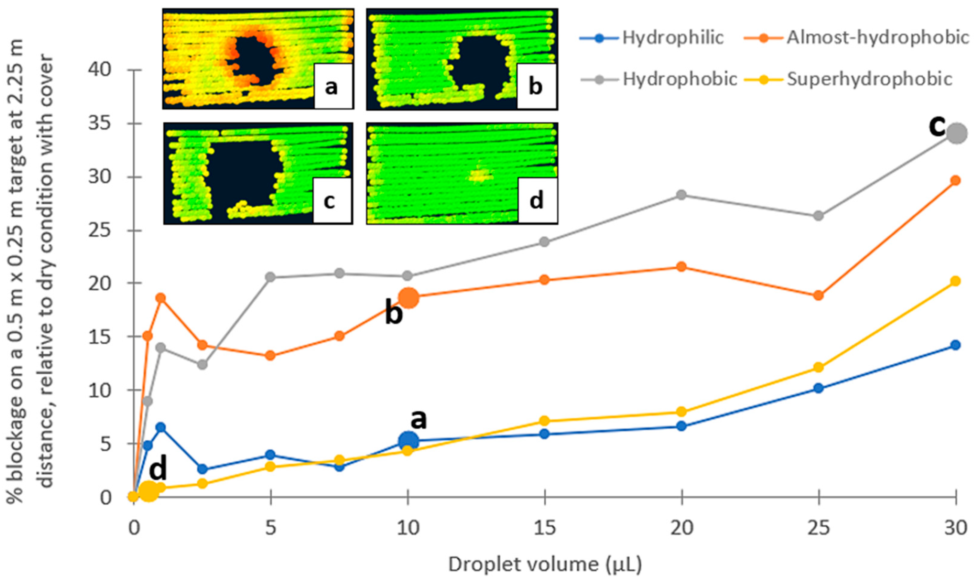 Sensors 24 02997 g007
