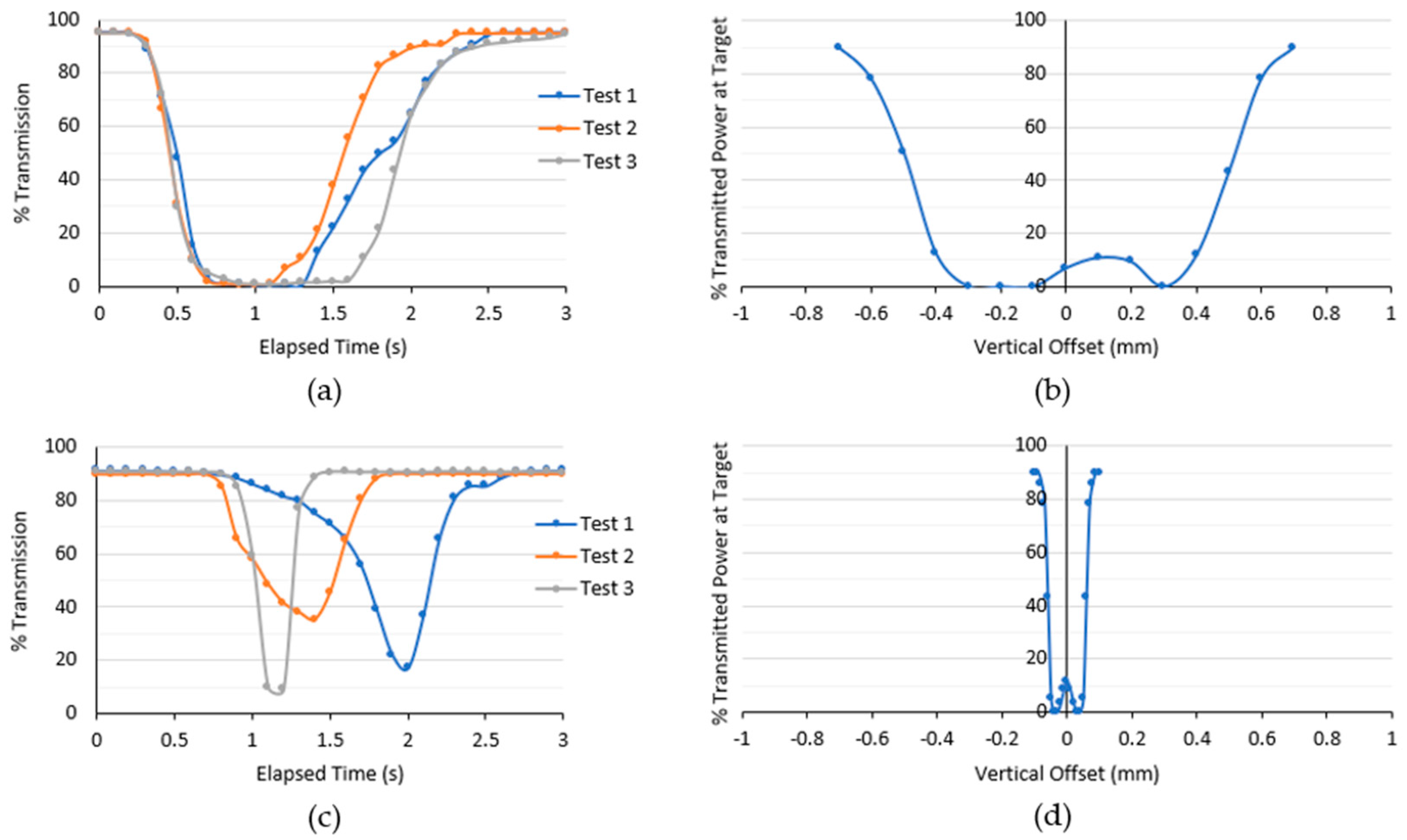 Sensors 24 02997 g008