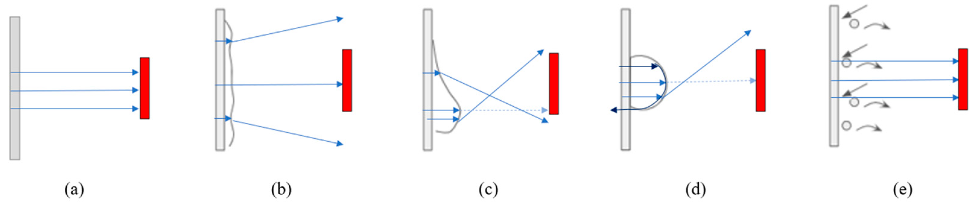 Sensors 24 02997 g010