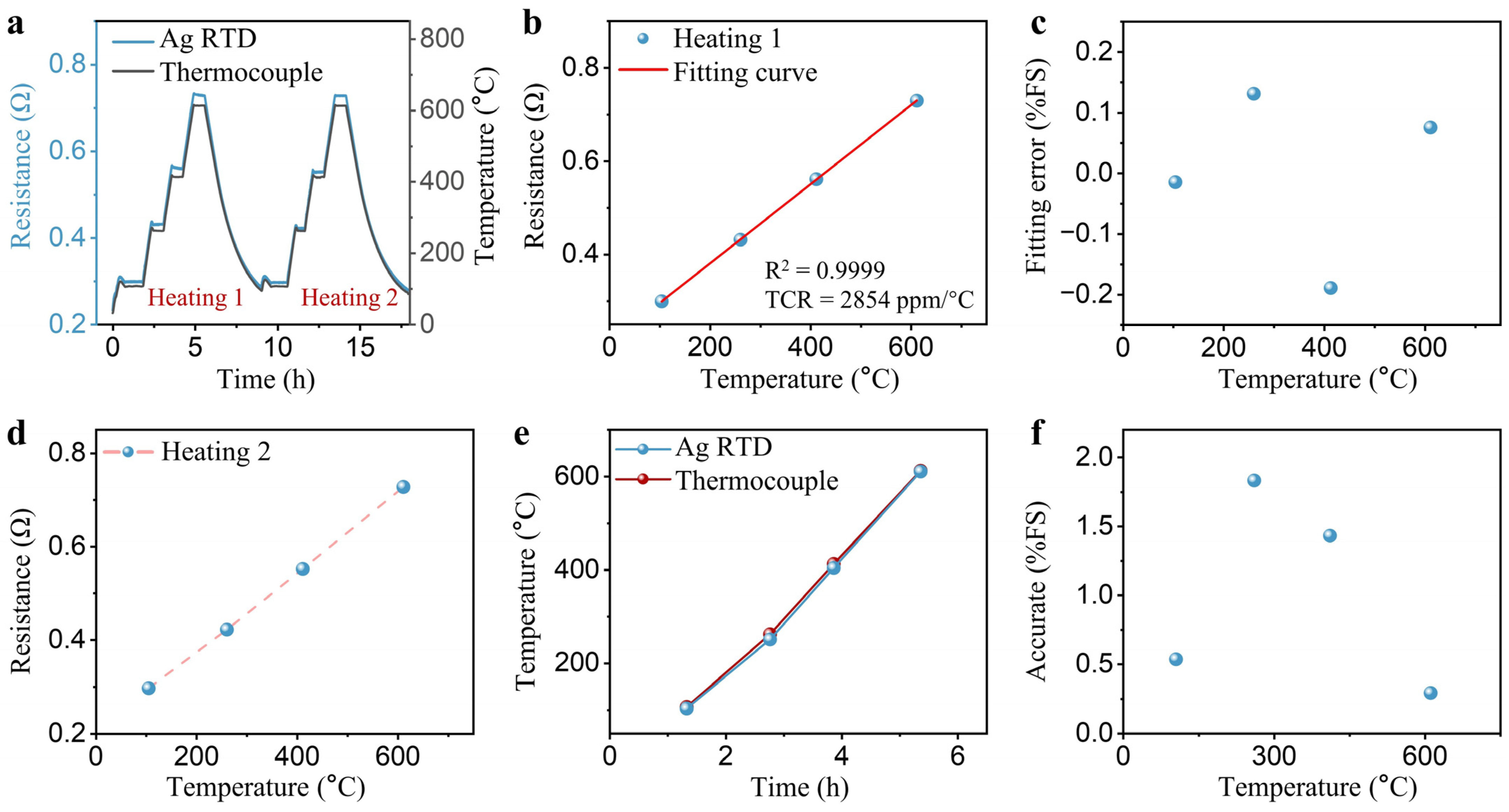 Sensors 24 02999 g004