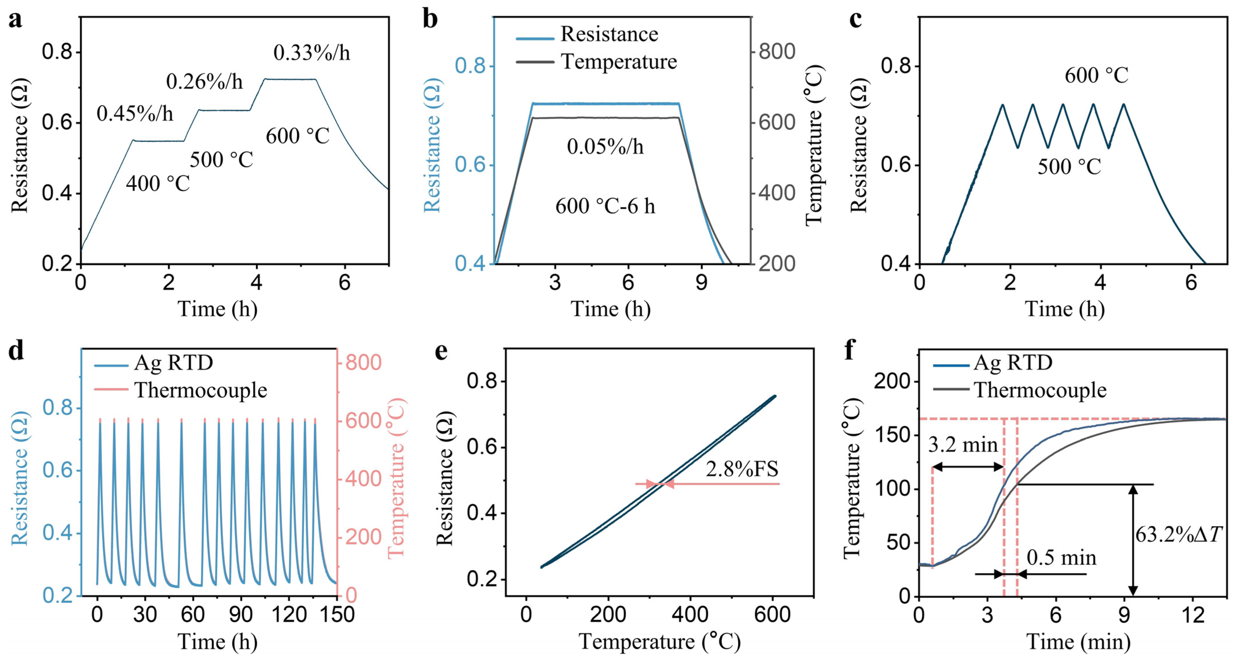 Sensors 24 02999 g005