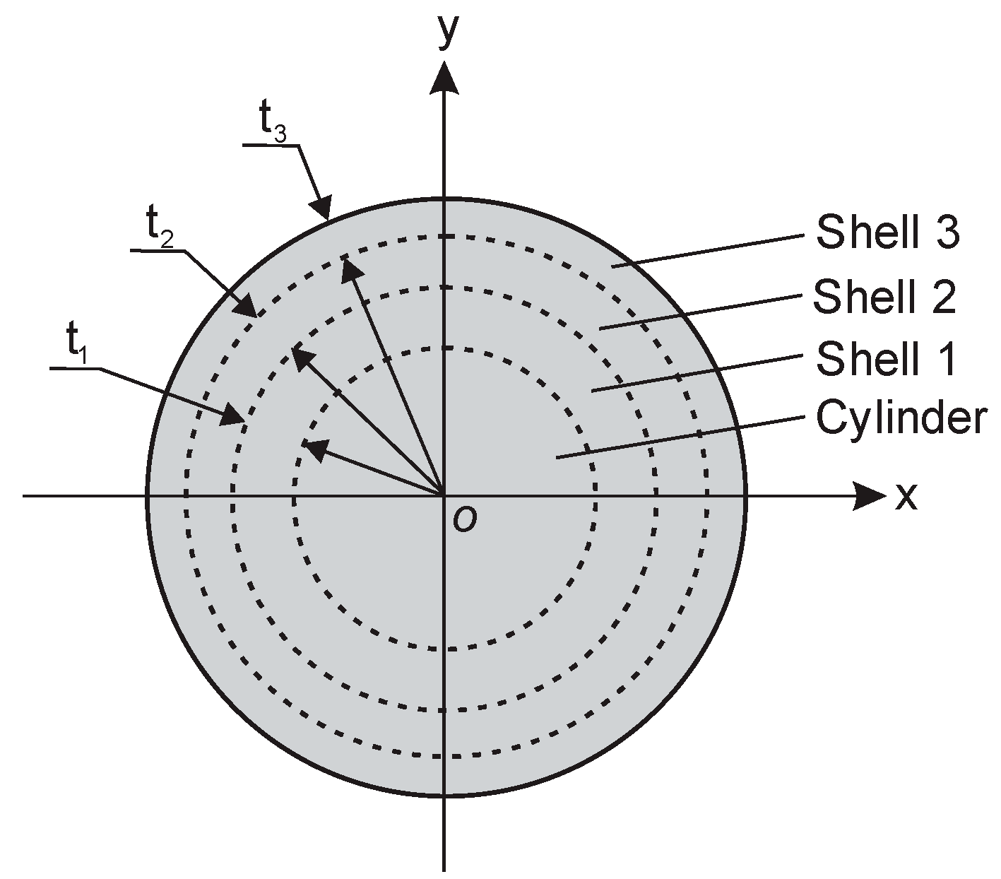 Sensors 24 03003 g005