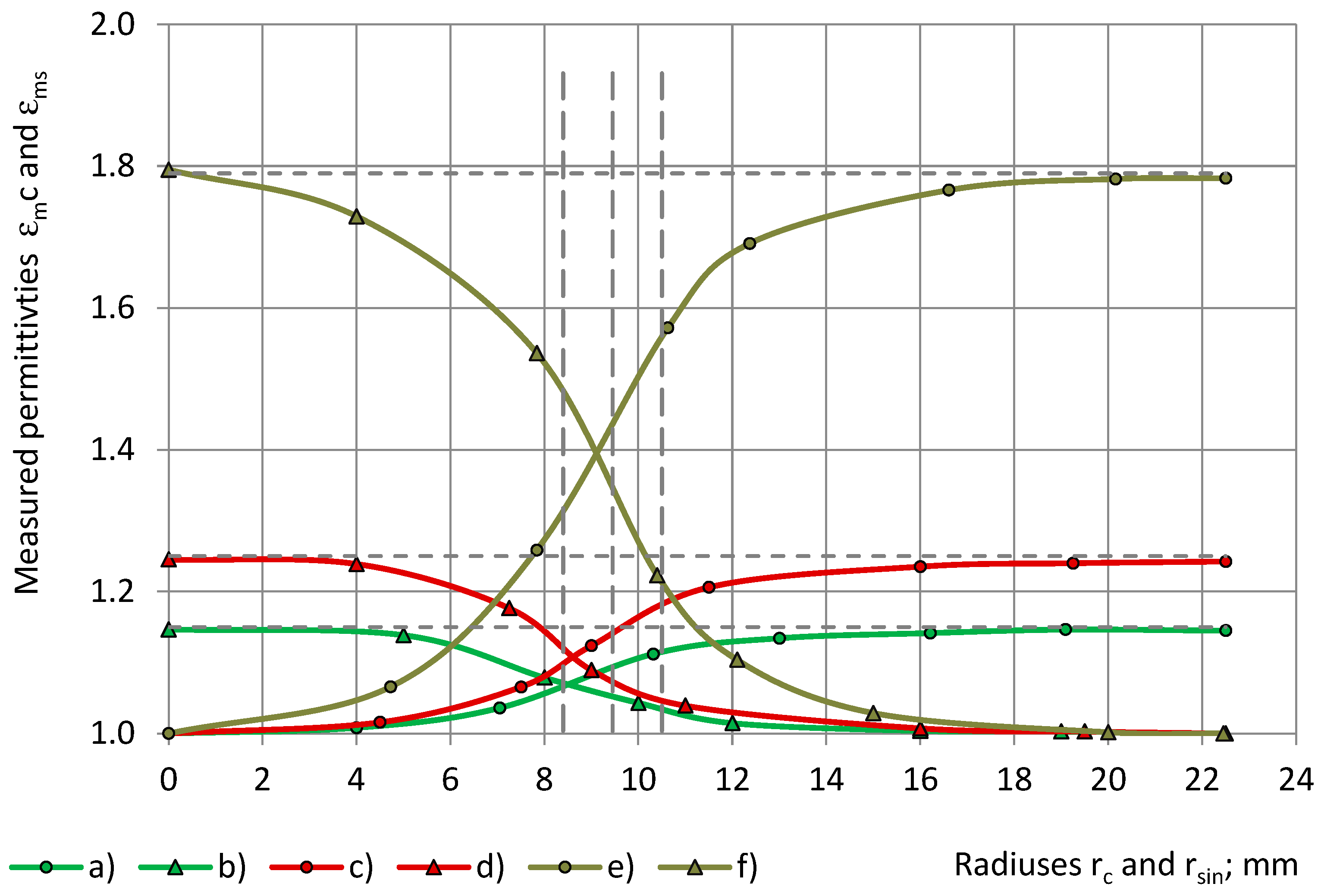 Sensors 24 03003 g009