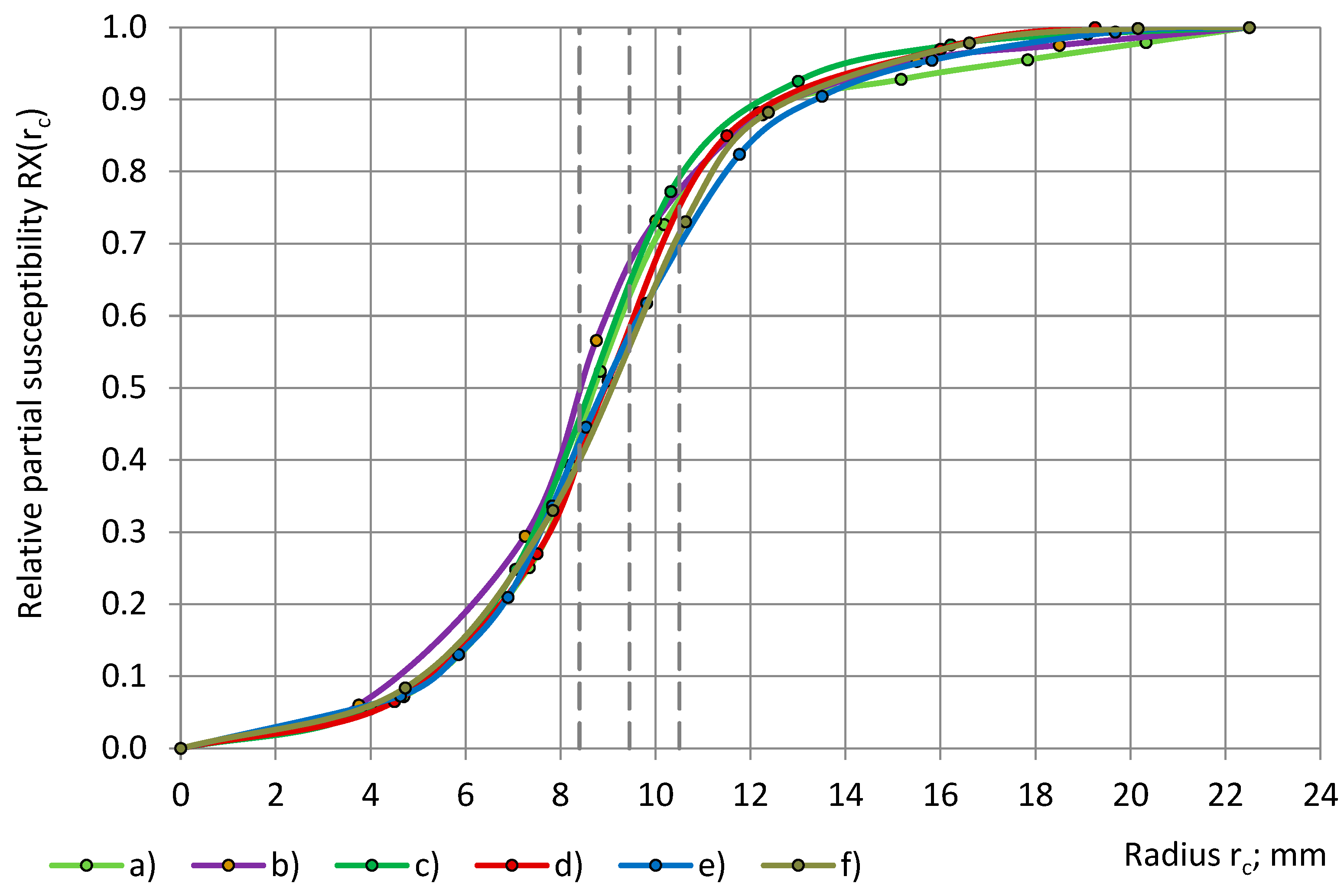 Sensors 24 03003 g010
