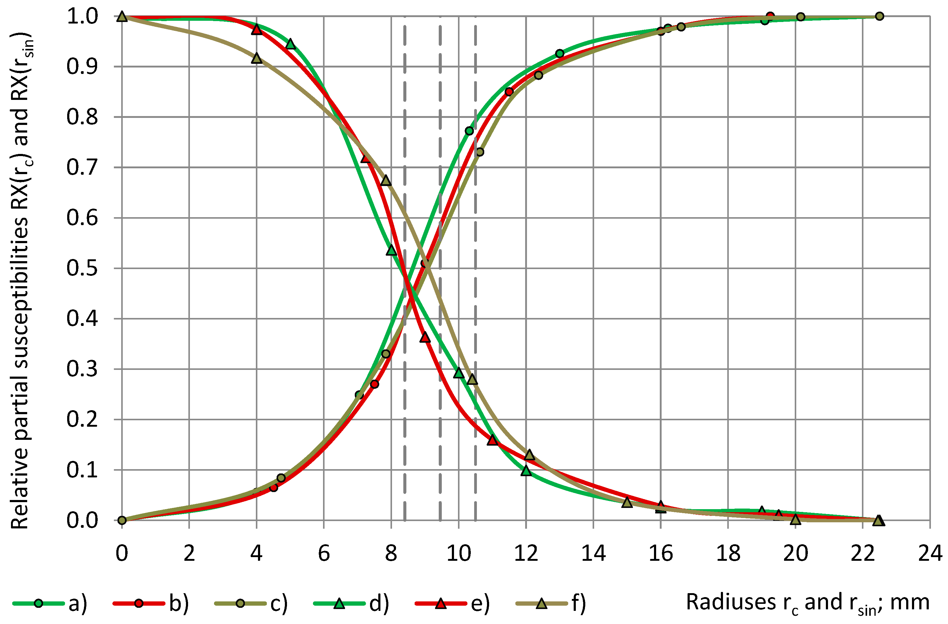 Sensors 24 03003 g011