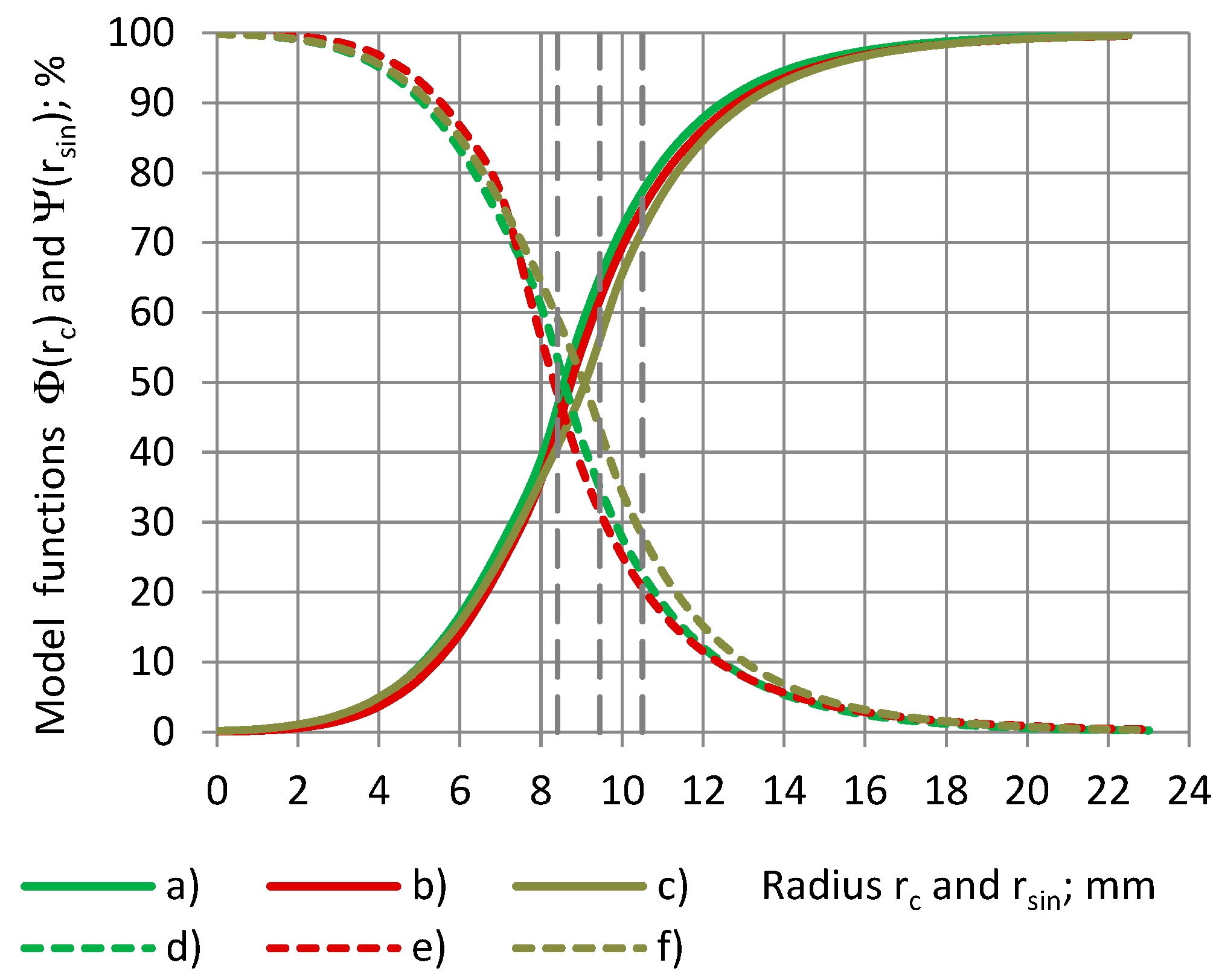 Sensors 24 03003 g012