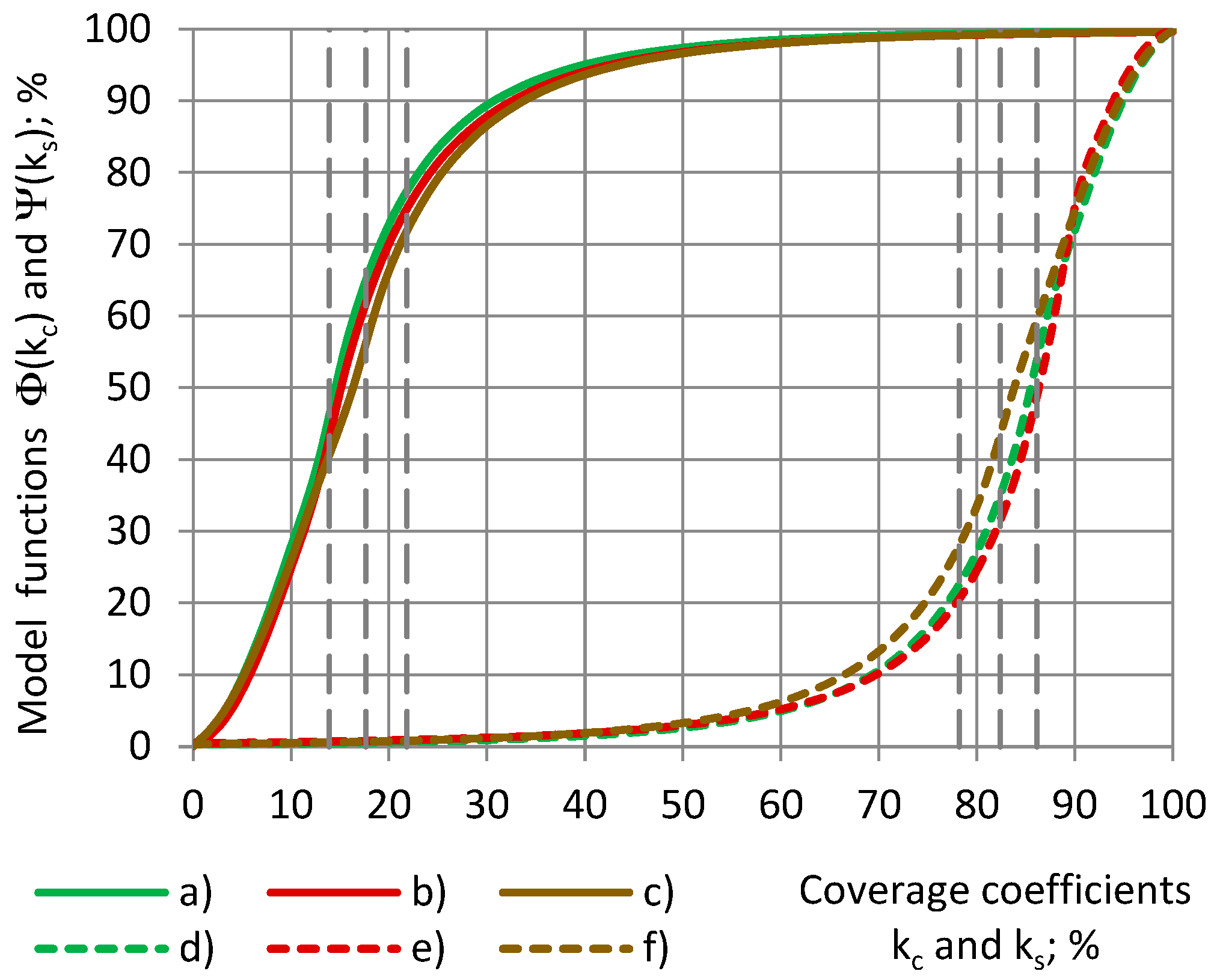 Sensors 24 03003 g013