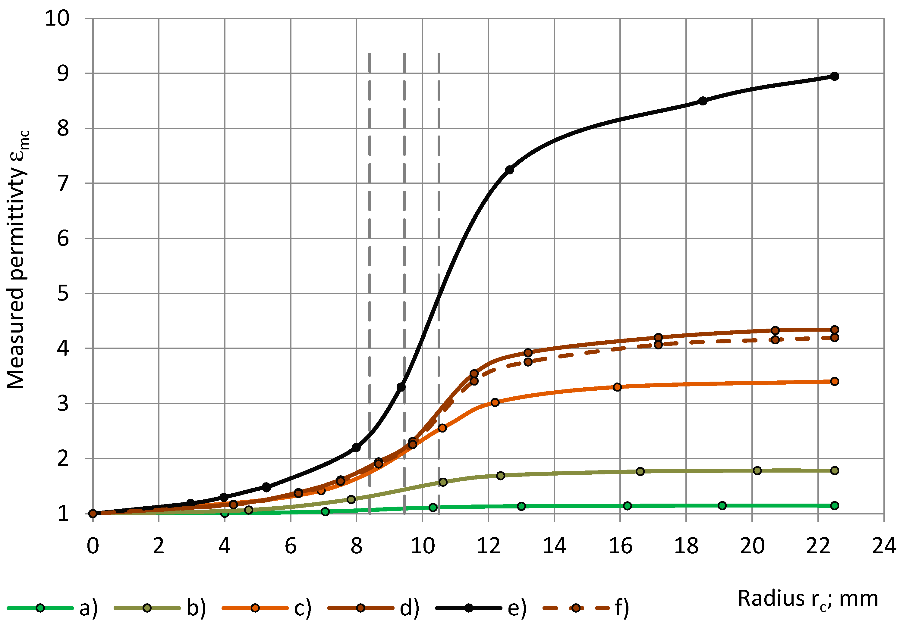 Sensors 24 03003 g014