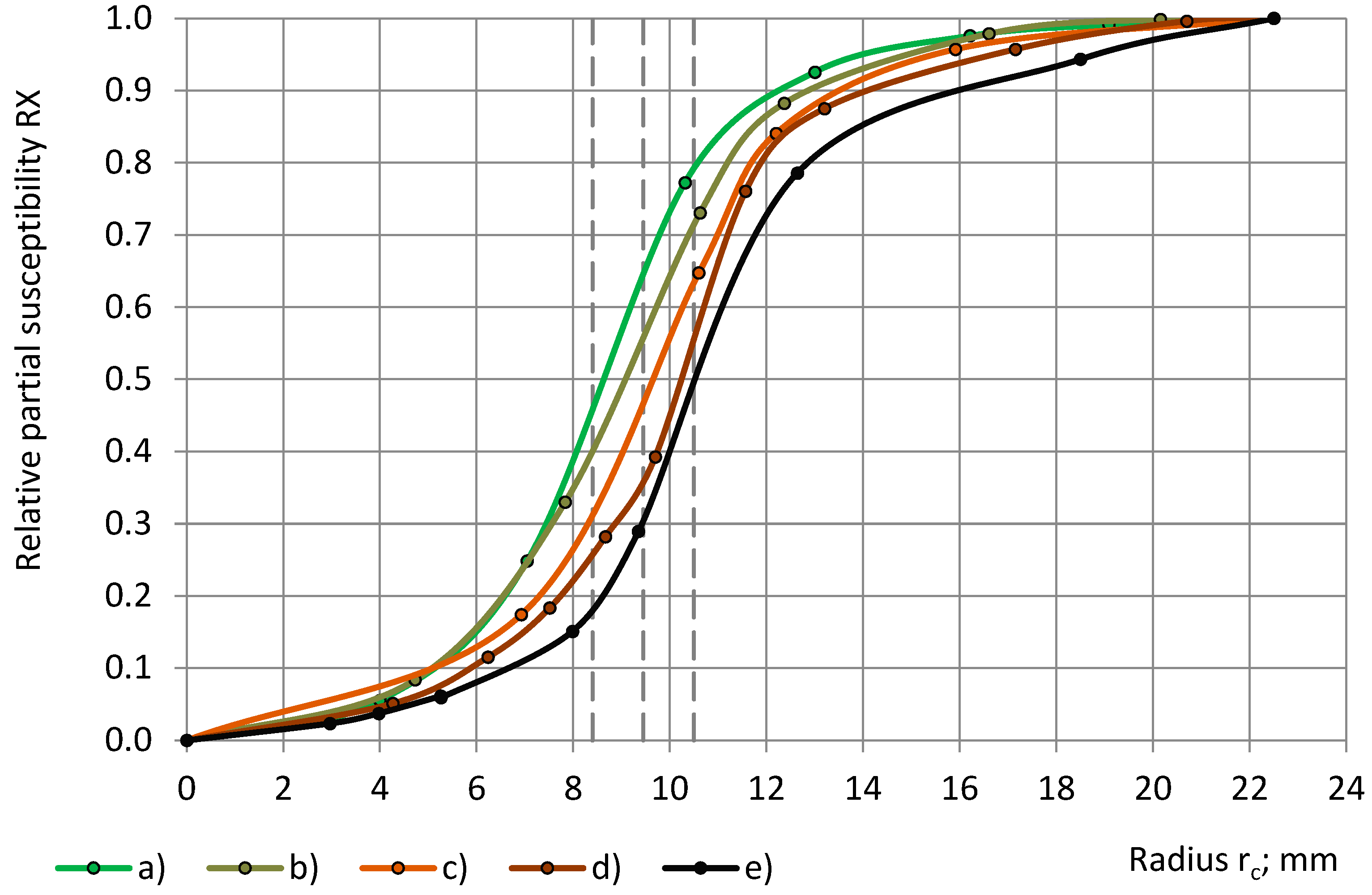 Sensors 24 03003 g015