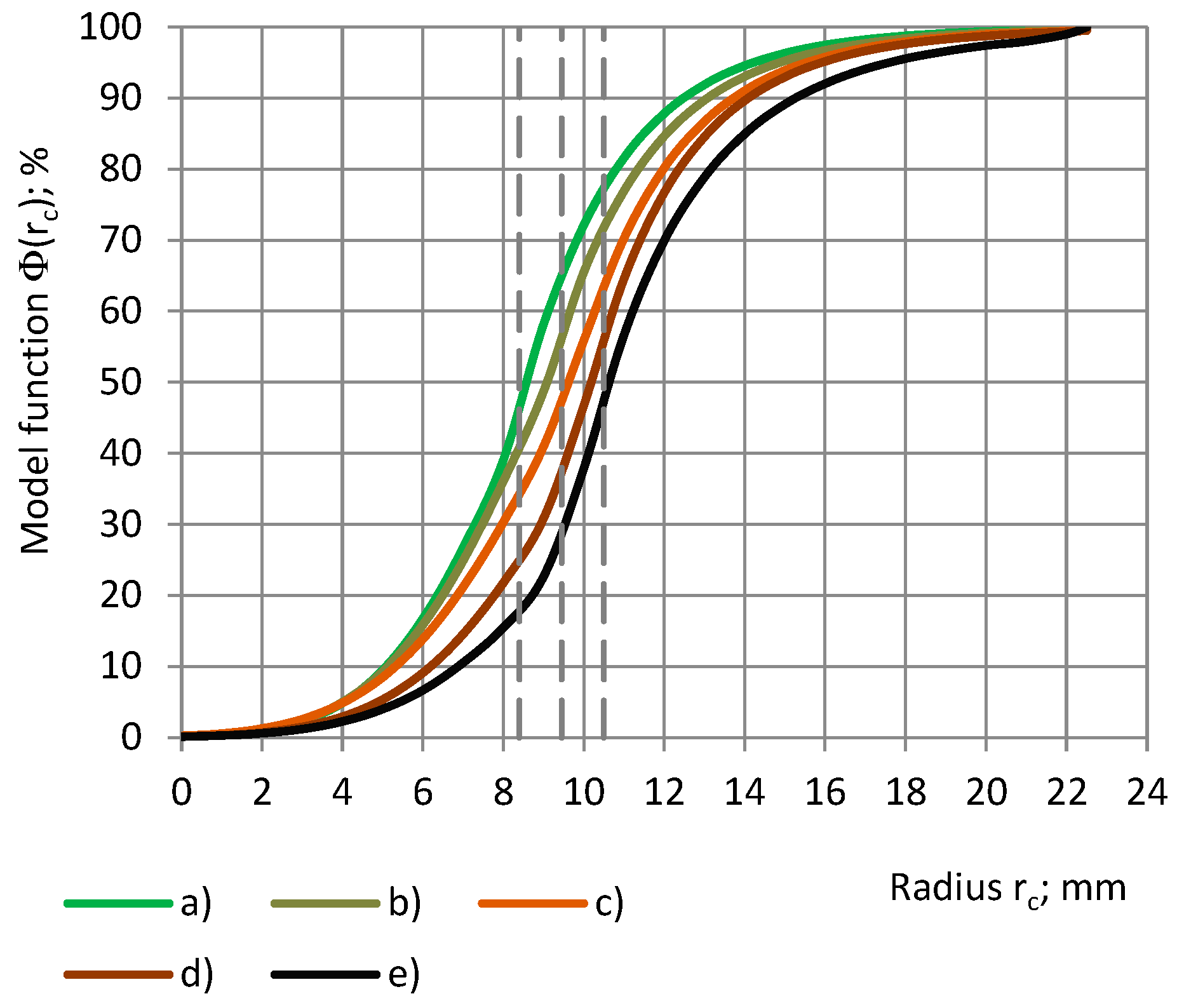 Sensors 24 03003 g016