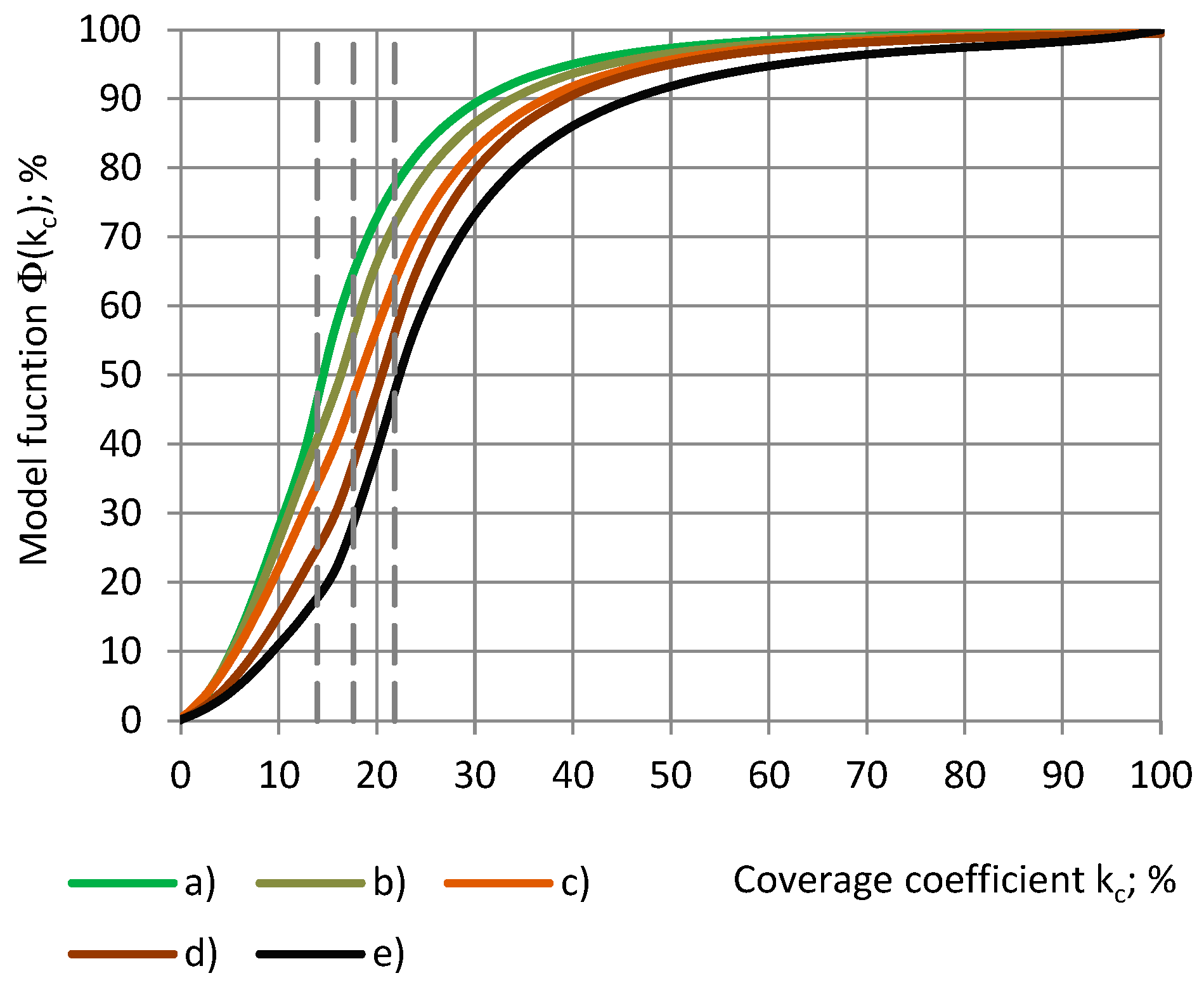 Sensors 24 03003 g017