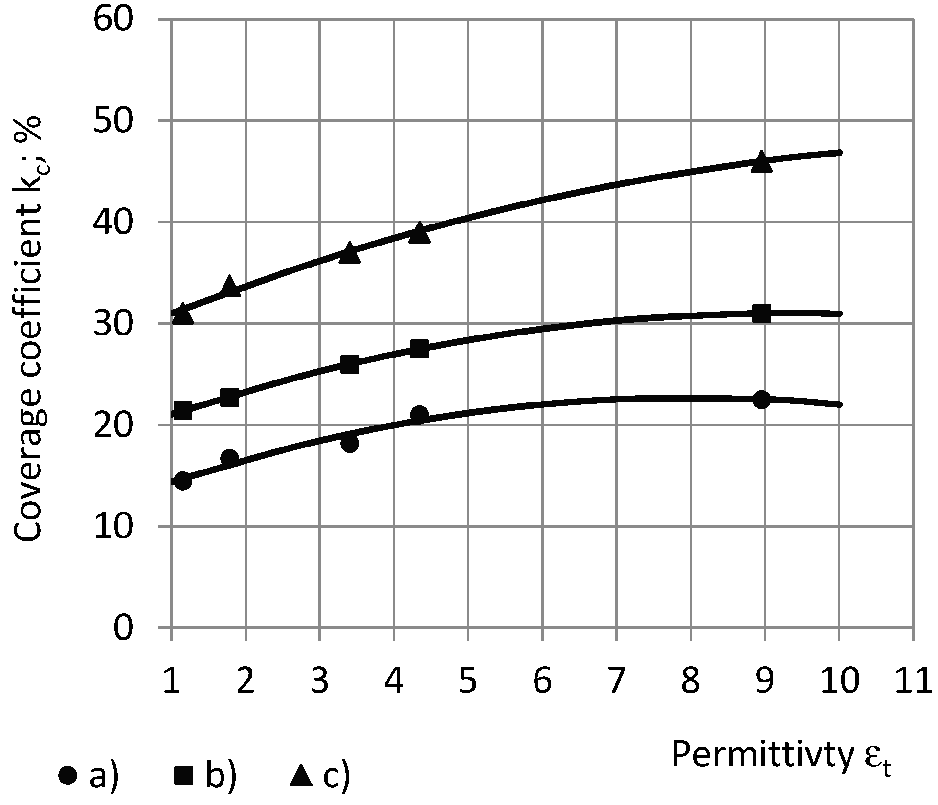 Sensors 24 03003 g018