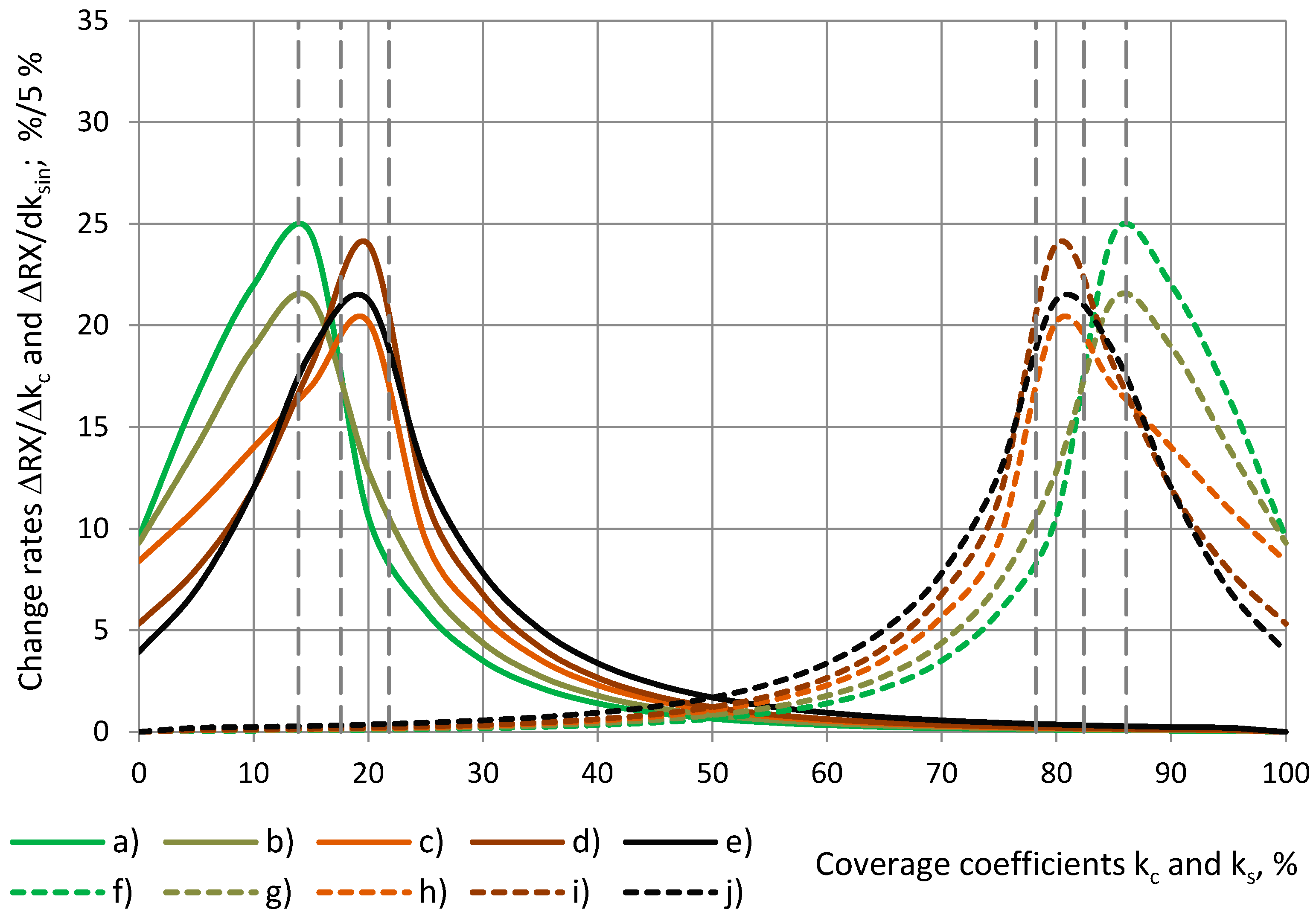 Sensors 24 03003 g019