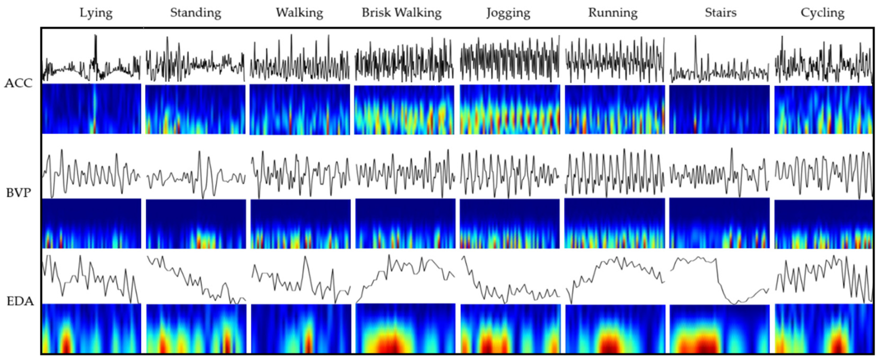 Sensors 24 03005 g002