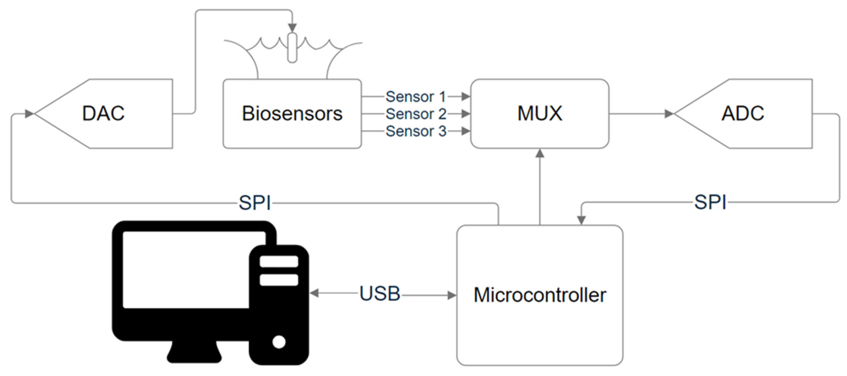 Sensors 24 03008 g002