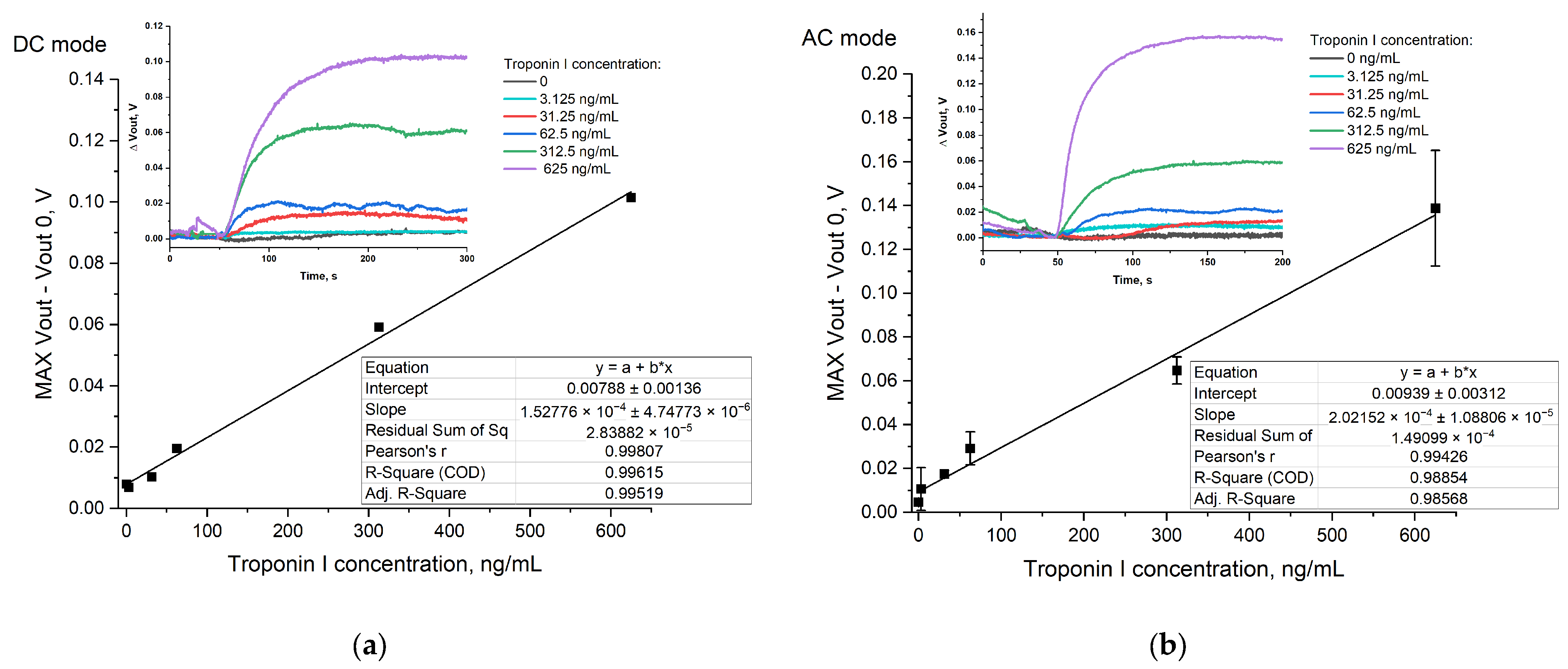 Sensors 24 03008 g006