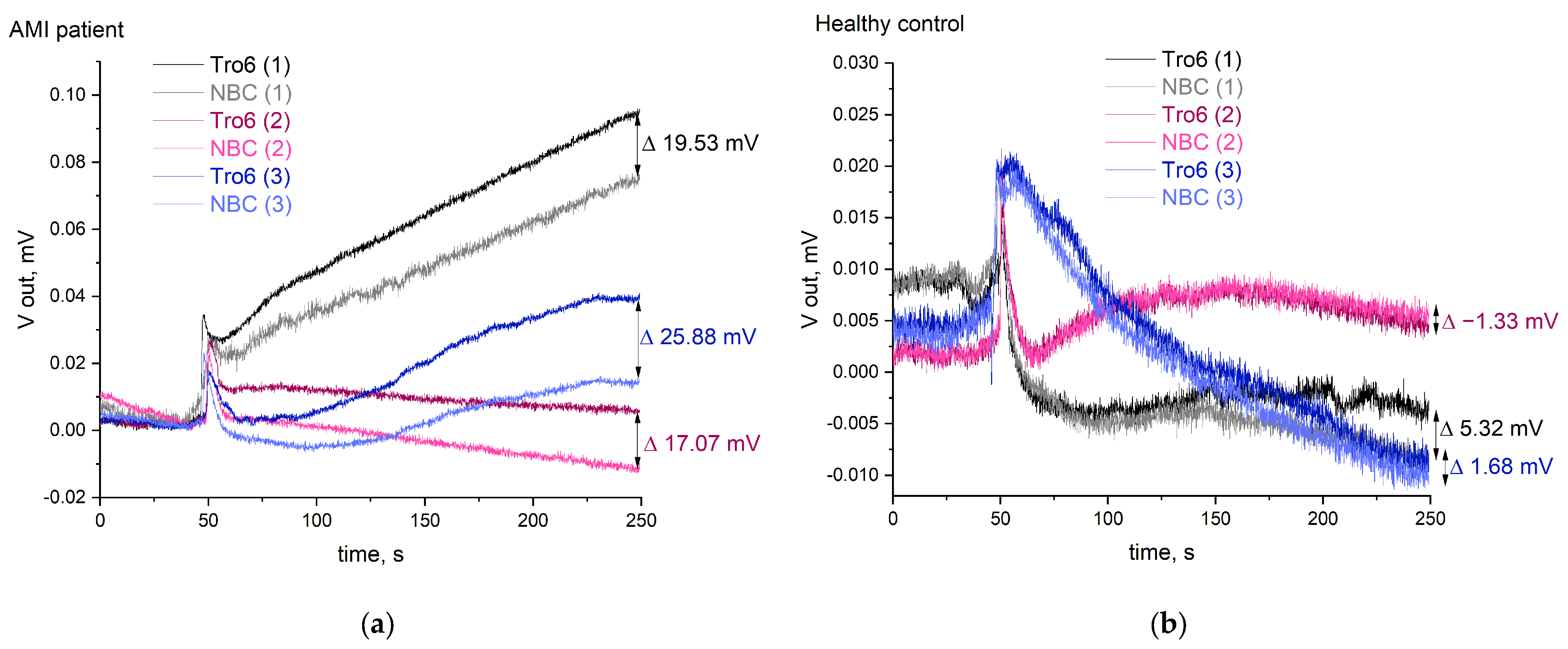Sensors 24 03008 g008
