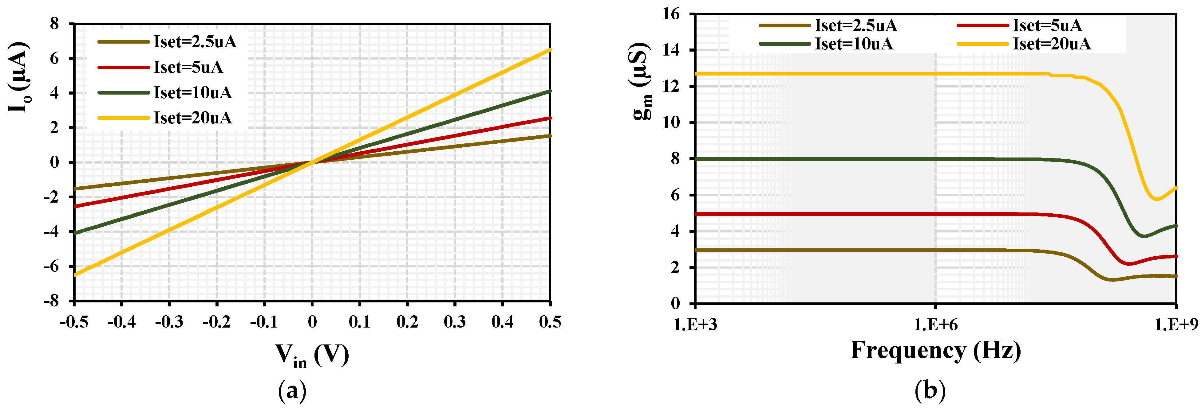 Sensors 24 03013 g007