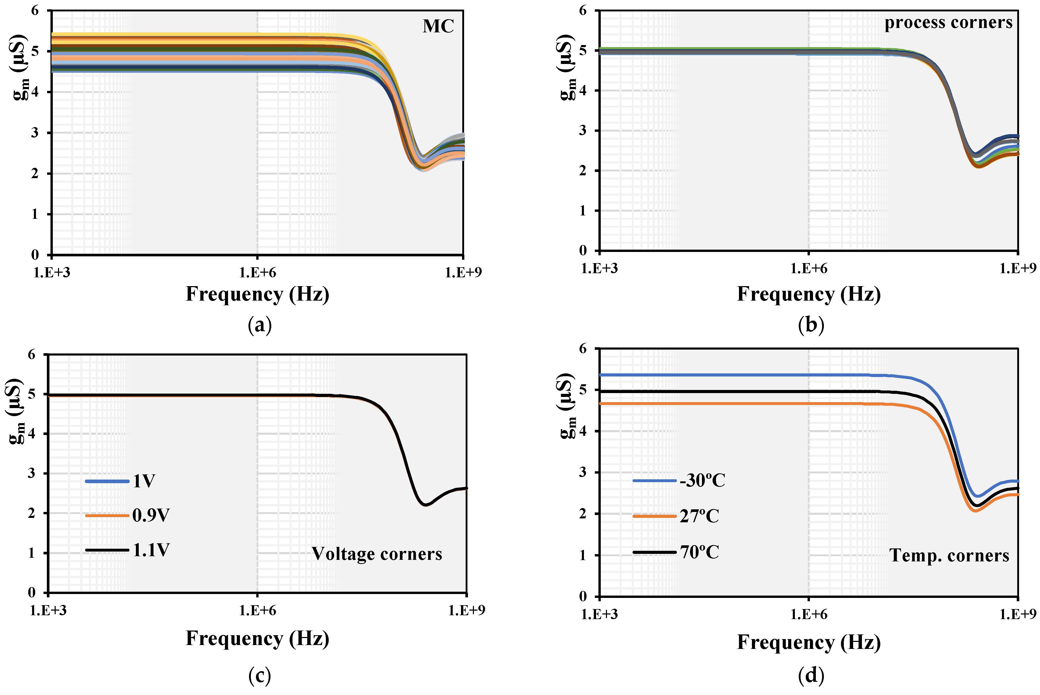 Sensors 24 03013 g008