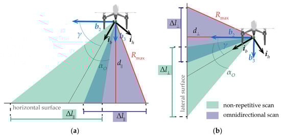 Sensors 24 03014 g004