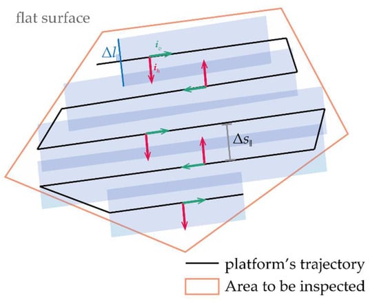 Sensors 24 03014 g005