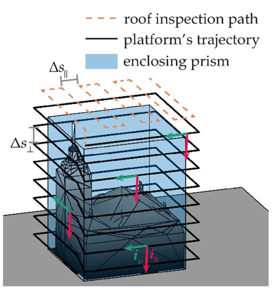 Sensors 24 03014 g006