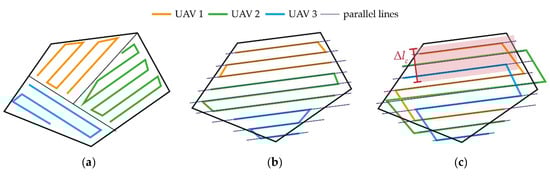 Sensors 24 03014 g007