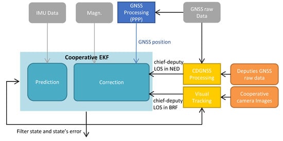 Sensors 24 03014 g009