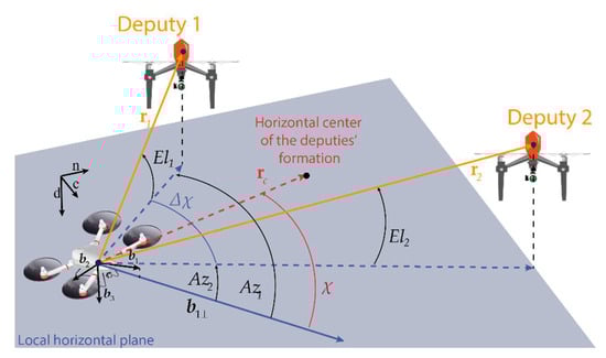 Sensors 24 03014 g010