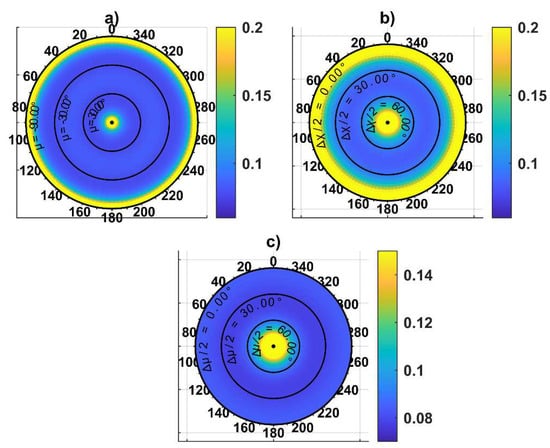 Sensors 24 03014 g011