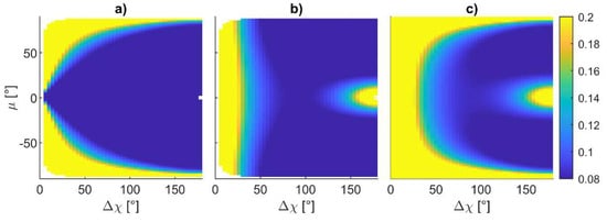 Sensors 24 03014 g012