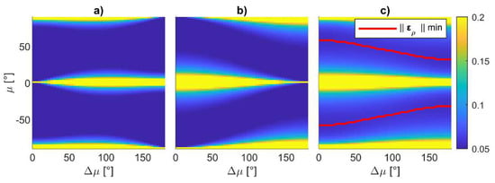 Sensors 24 03014 g013