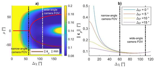 Sensors 24 03014 g014