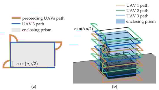 Sensors 24 03014 g017