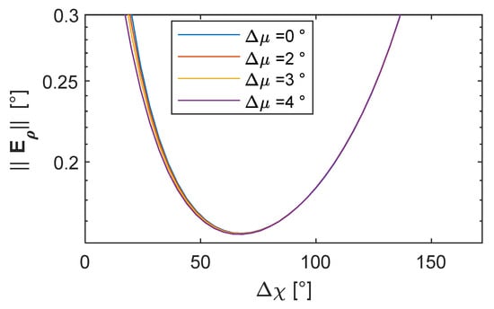 Sensors 24 03014 g018