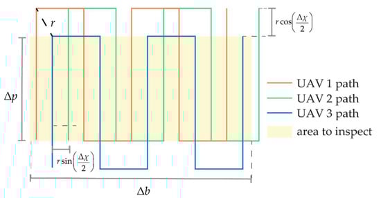 Sensors 24 03014 g019
