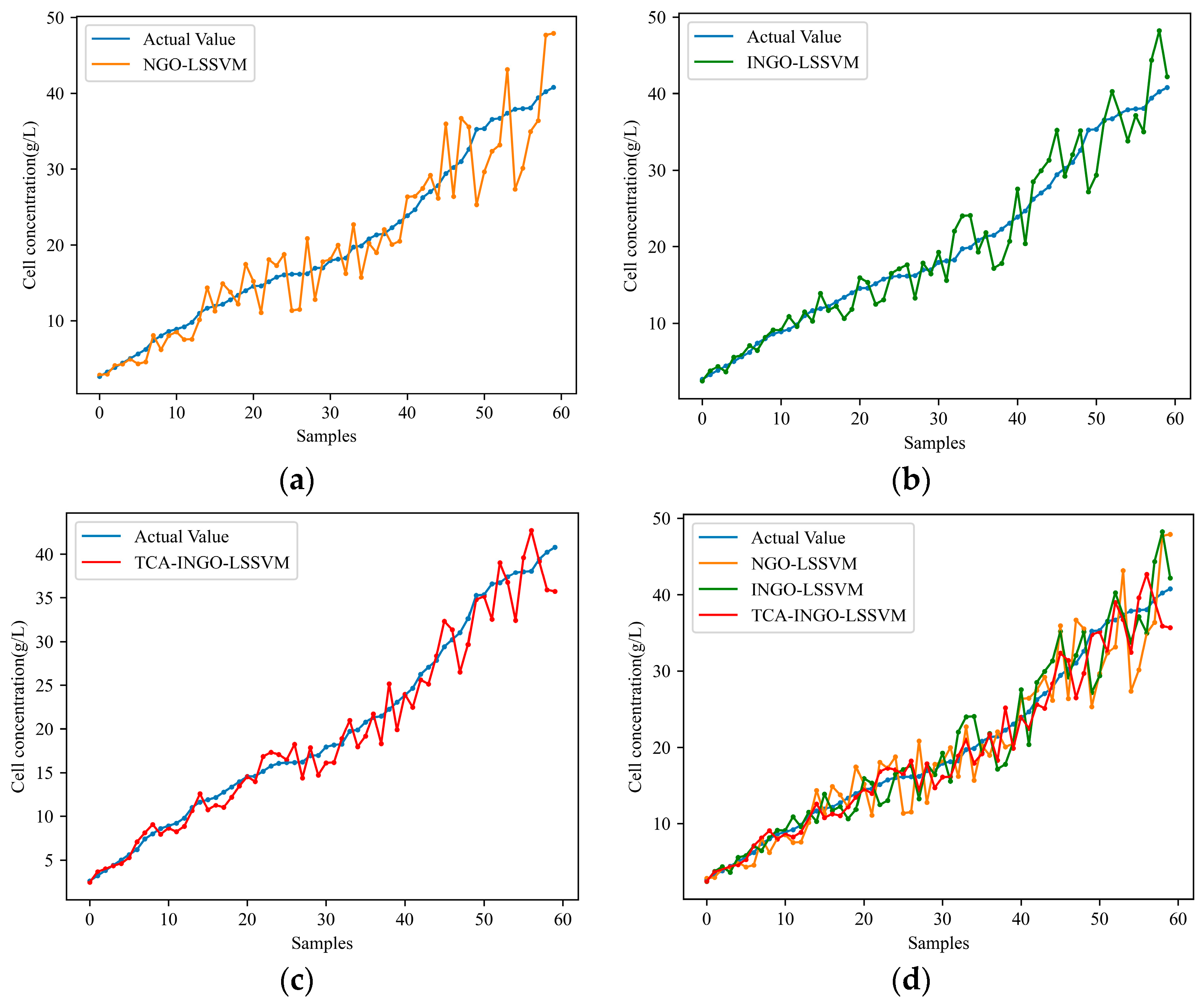 Sensors 24 03017 g005