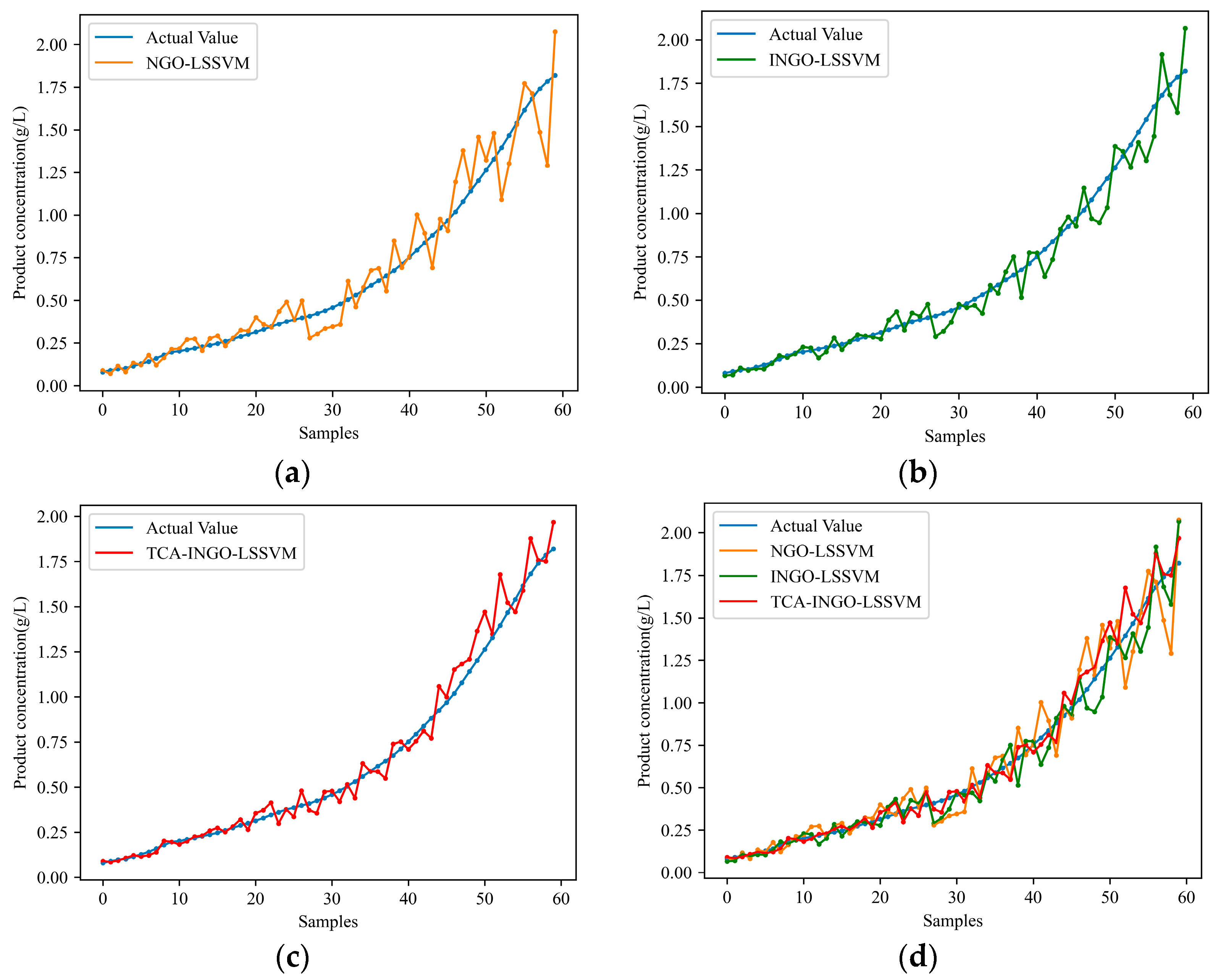 Sensors 24 03017 g006