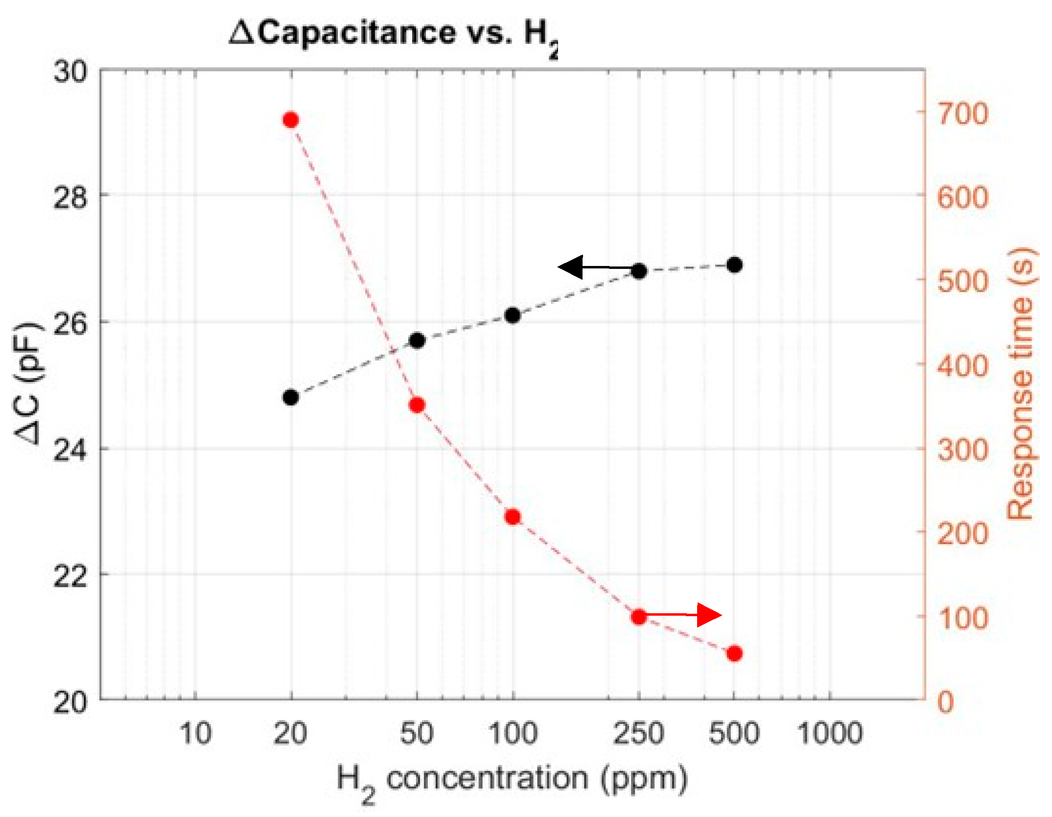 Sensors 24 03020 g007
