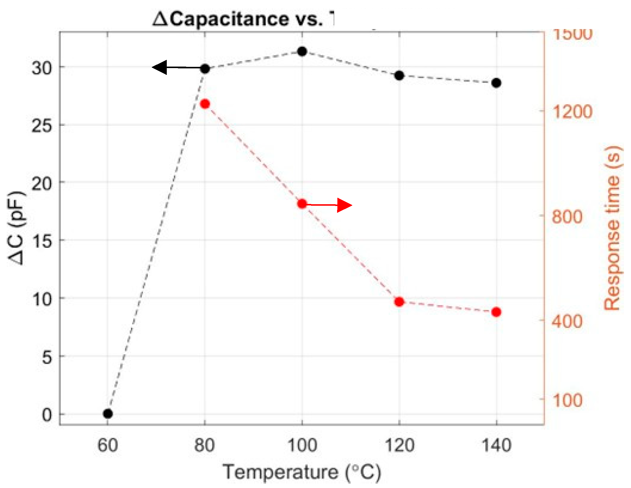 Sensors 24 03020 g008