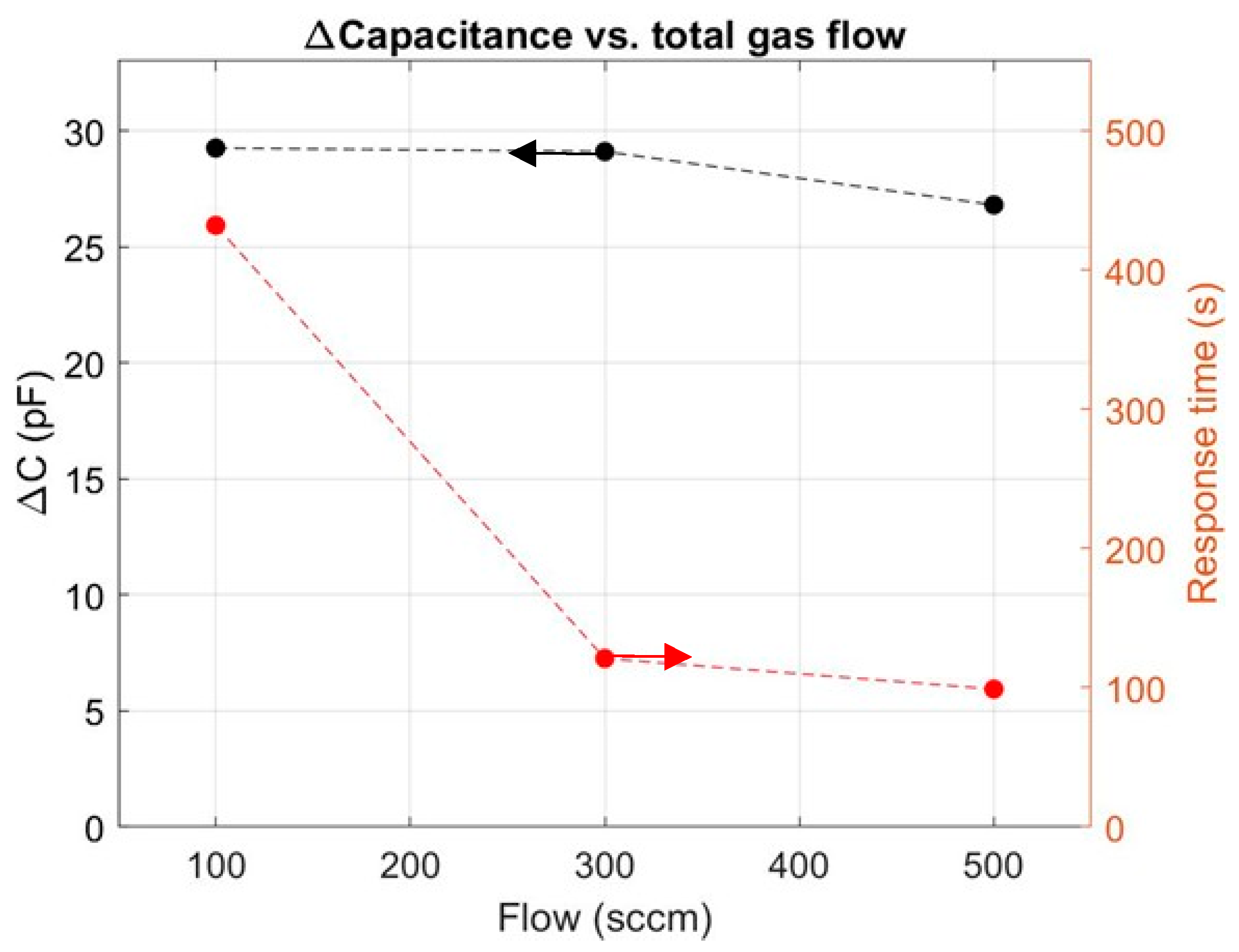 Sensors 24 03020 g009
